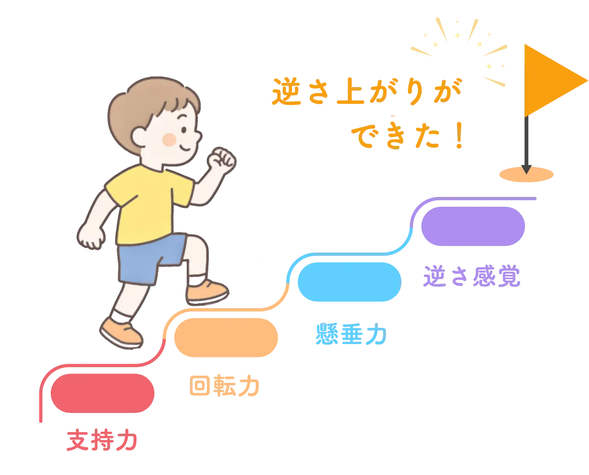 逆上がりの力イラスト